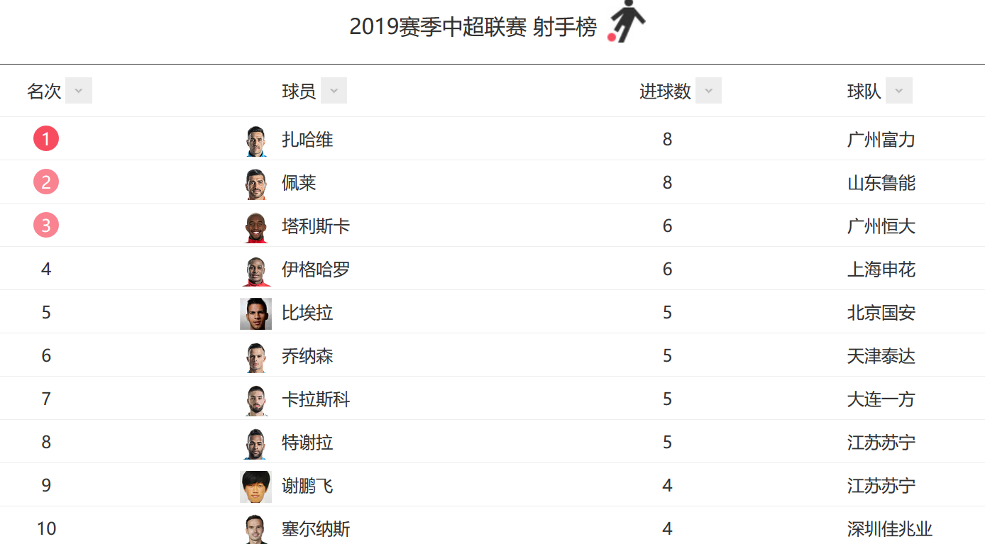 国安胜鲁能获得三分，积分榜稳居前列的简单介绍