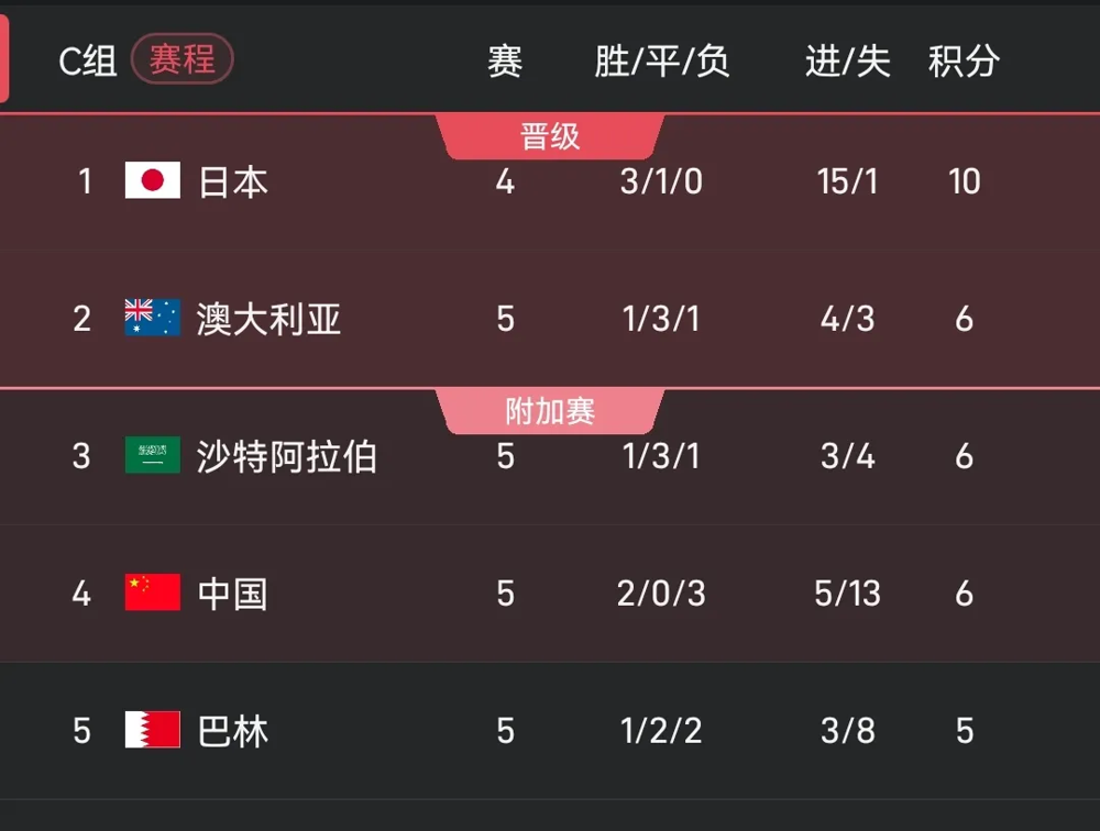 欧预赛紧凑赛程，球队奋力拼搏，争取胜利的简单介绍