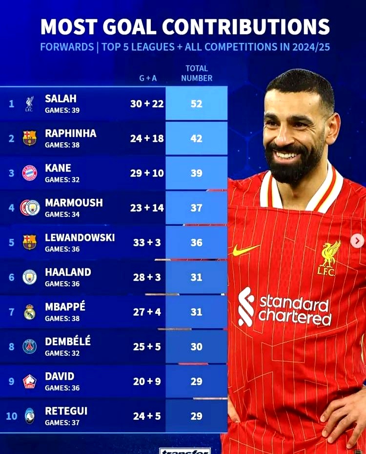 利物浦再战平，领跑优势不减