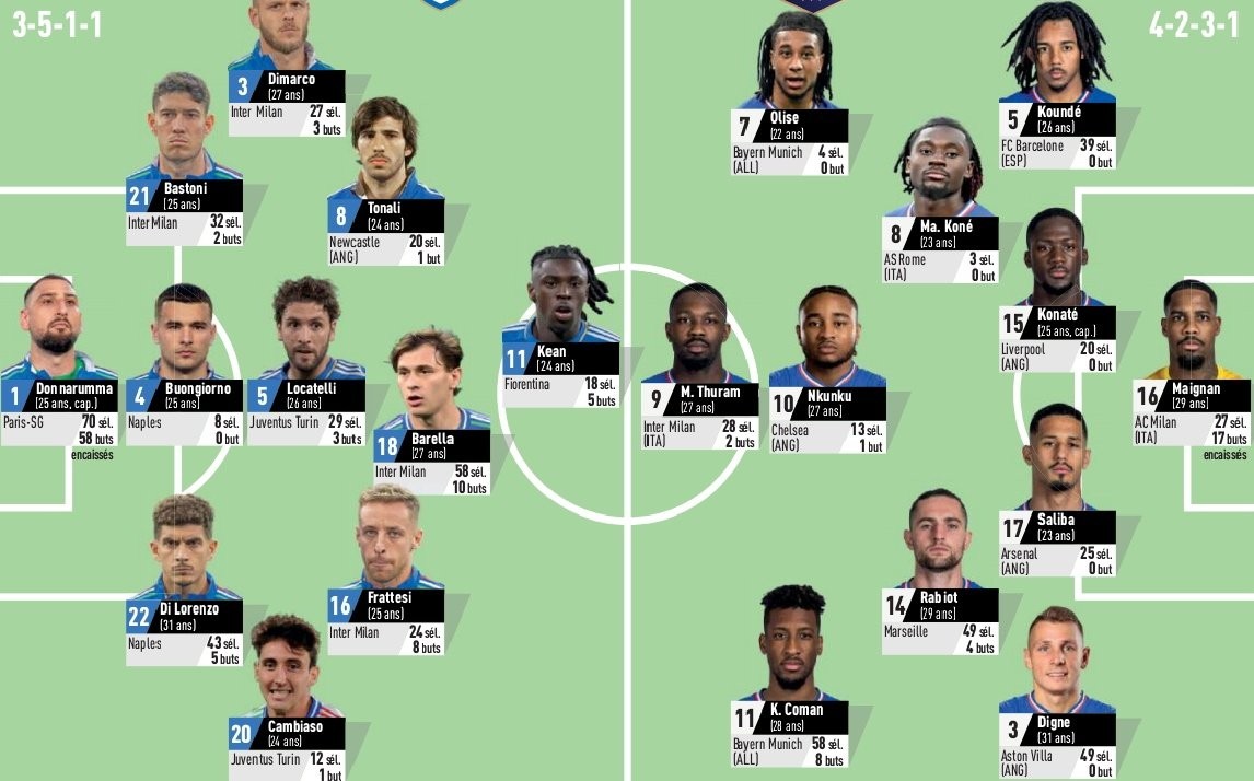 包含意大利足球聚焦，球队实力对比的词条