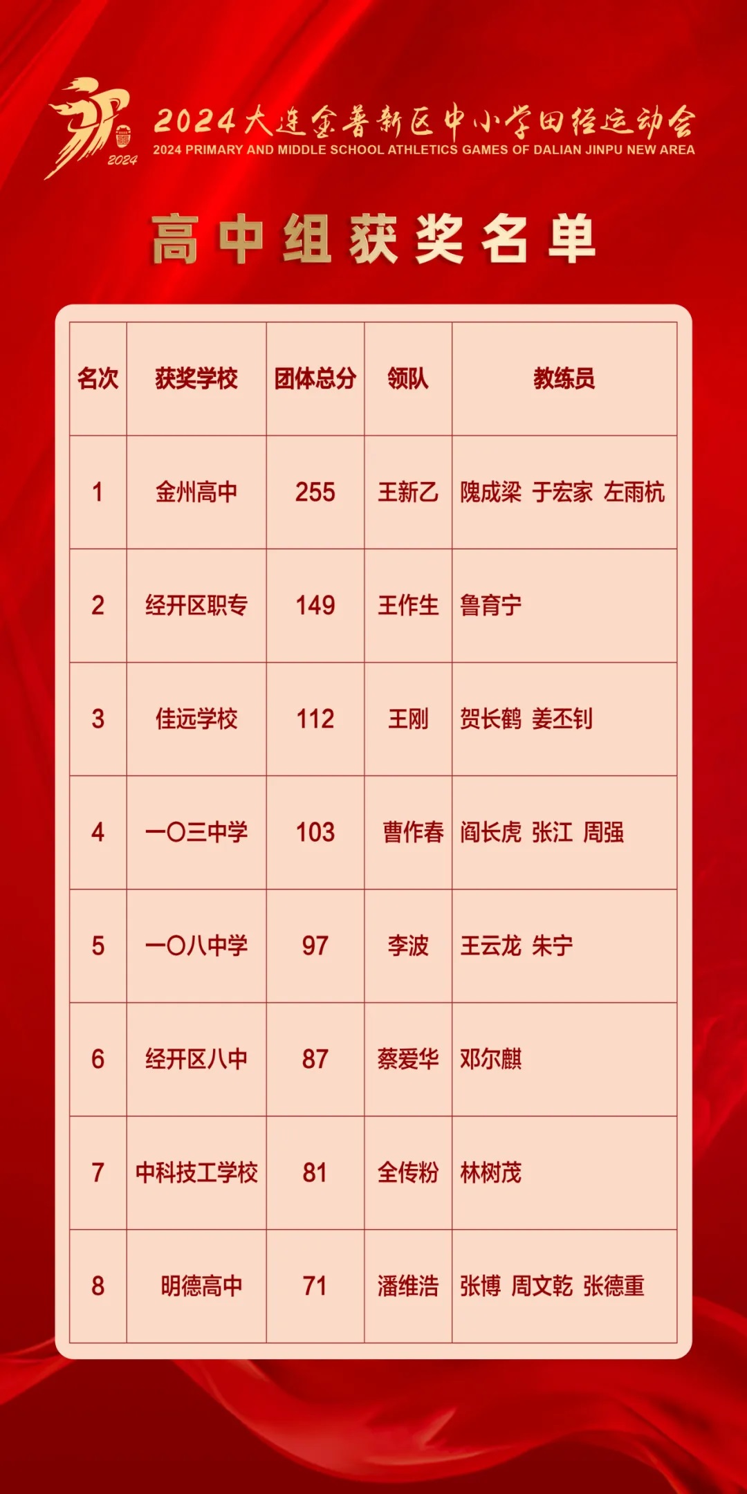 队员在比赛中表现出色，受到赞扬